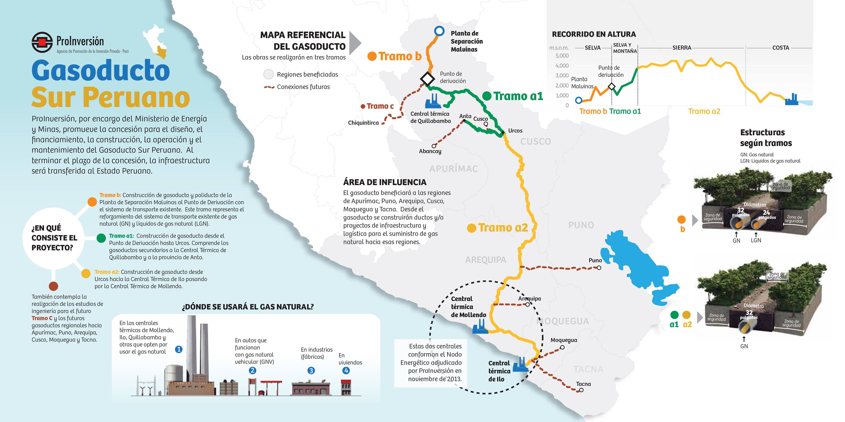 gasoducto_sur_peru
